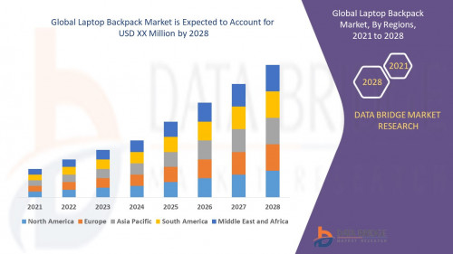 6.Global-Laptop-Backpack-Market.jpg