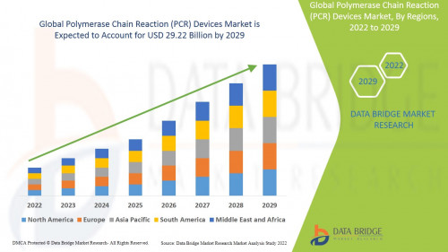 6.Global-PCR-Devices-Market.jpg