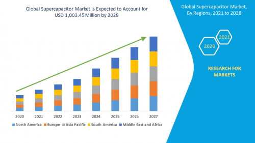 6.Global Supercapacitor Market