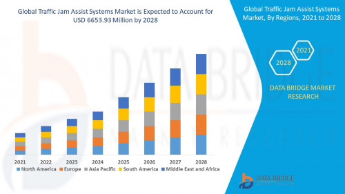 6.Global-Traffic-Jam-Assist-Systems-Market.jpg