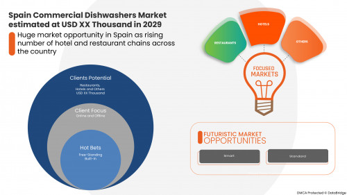 6.SpainCommercialDishwashersMarket.jpg