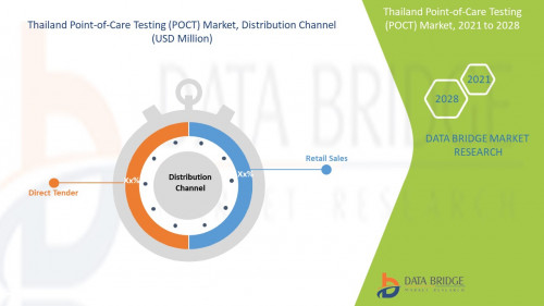 6.Thailand-Point-of-Care-Testing-POCT-Market.jpg