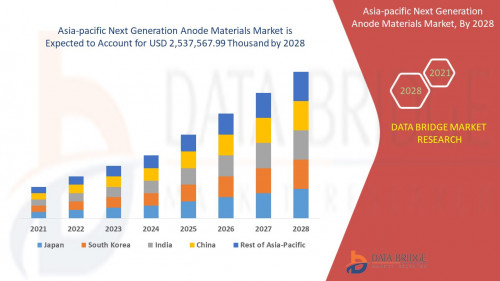 7.Asia-pacific-Next-Generation-Anode-Materials-Market.jpg