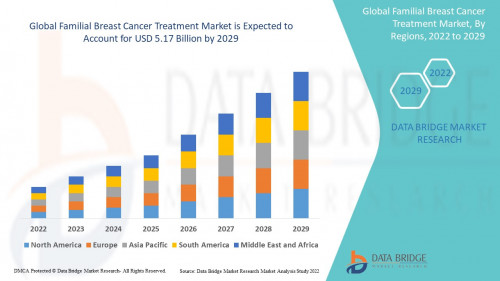 7.FamilialBreastCancerTreatmentMarket.jpg