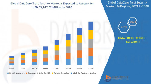 7.Global-Data-Zero-Trust-Security-Market.jpg