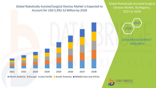 7.Global-Robotically-Assisted-Surgical-Devices-Market.jpg