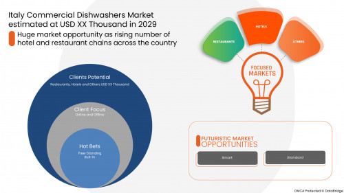 7.ItalyDishwashersMarket01.jpg