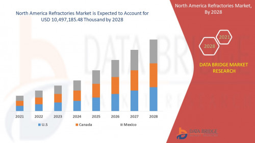 7.North-America-Refractories-Market.jpg