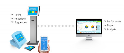 https://www.rsigeeks.com/rsi-survey-system.php

We provide Survey System,Customer Feedback System and customizable Queue Management System for Bank, Hospitals, Government departments and organizations in Dubai-UAE.