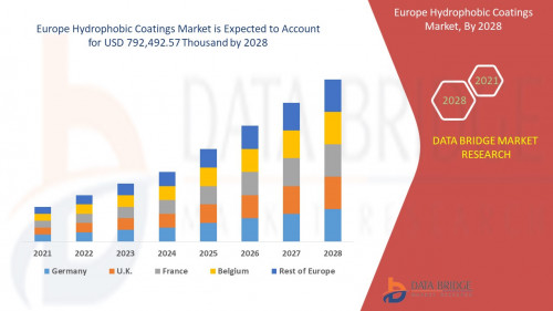 Europe-Hydrophobic-Coatings-Market.jpg