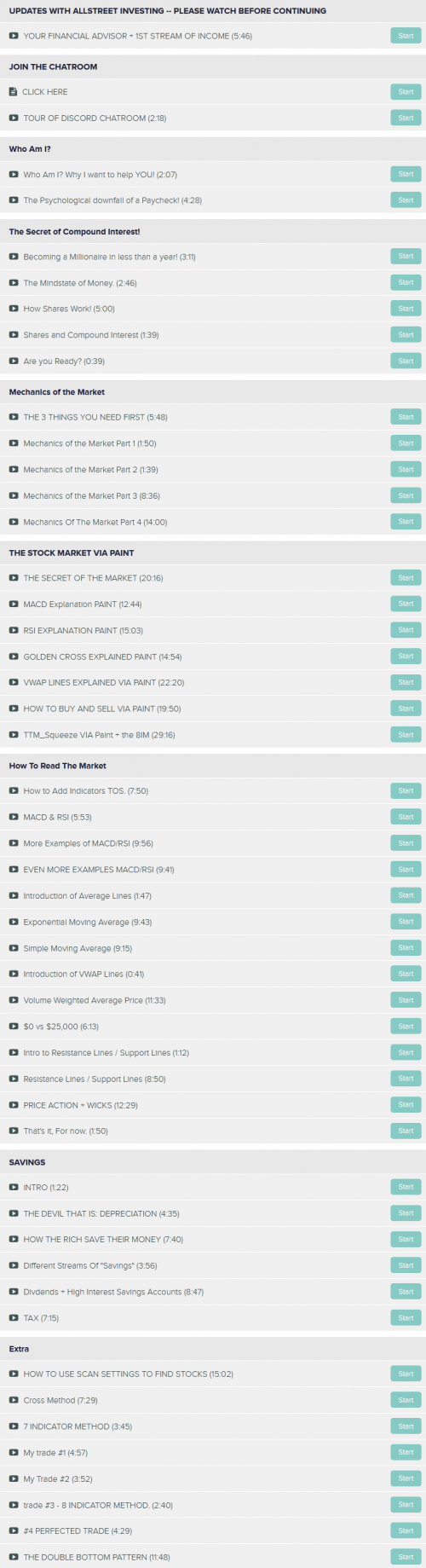 FireShot Capture 084 AllStreet Investing Master the Market DAYTRADING AllStreet allstreetinvesting.t