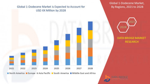 Global-1-Dodecene-Market.jpg