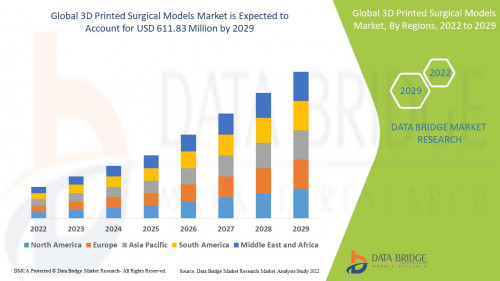 Global-3D-Printed-Surgical-Models-Market.jpg