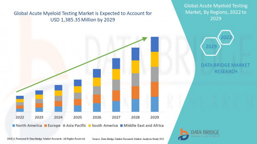 Global-Acute-Myeloid-Testing-Market4fe07409cffad86d.jpg