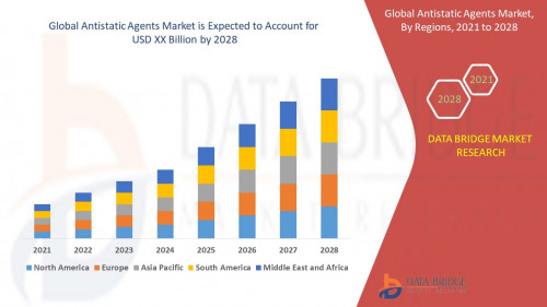 Global-Antistatic-Agents-Market.jpg