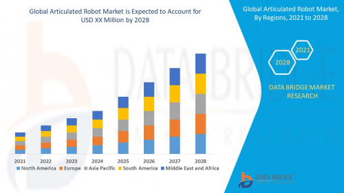 Global Articulated Robot Market