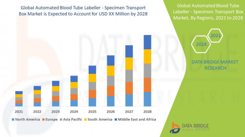 Global Automated Blood Tube Labeler Specimen Transport Box Market