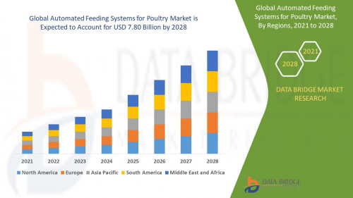 Global-Automated-Feeding-Systems-for-Poultry-Market36d681fb95329616.jpg