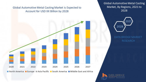 Global-Automotive-Metal-Casting-Market8c34b519595667ce.jpg