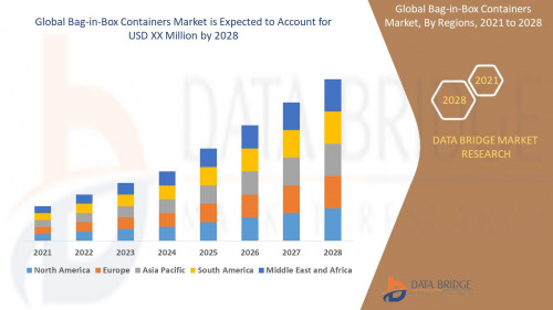 Global-Bag-in-Box-Containers-Market.jpg