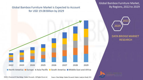 Global Bamboo Furniture Market