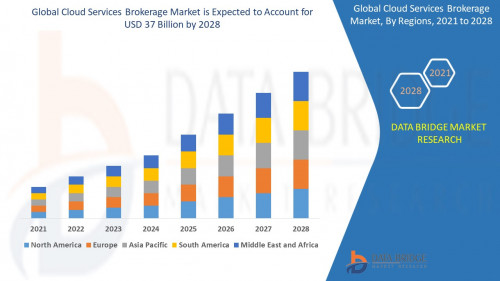 Global-Cloud-Services-Brokerage-Market.jpg