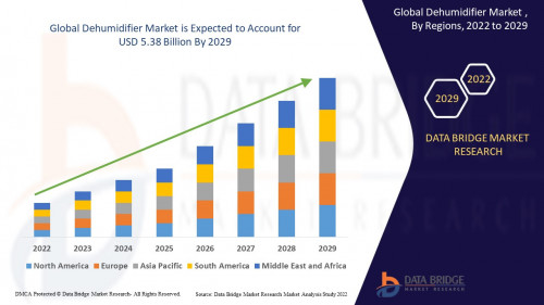 Global-Dehumidifier-Market.jpg