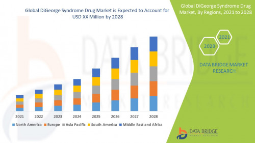 Global DiGeorge Syndrome Drug Market
