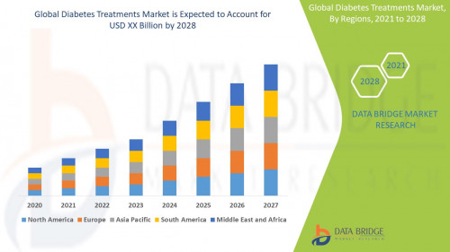 Global Diabetes Treatments Market 2