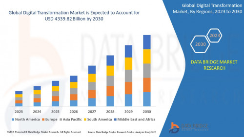 Global-Digital-Transformation-Market641a1254ed99dcd8.jpg