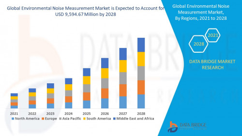 Global-Environmental-Noise-Measurement-Market.jpg