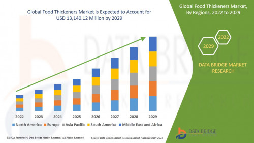 Global-Food-Thickeners-Market.jpg