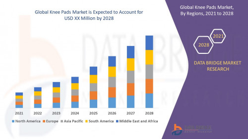 Global Knee Pads Market