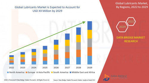 Global-Lubricants-Market.jpg