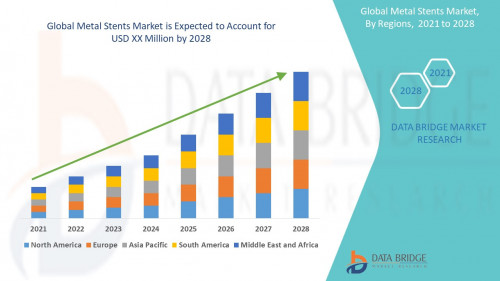 Global Metal stents market