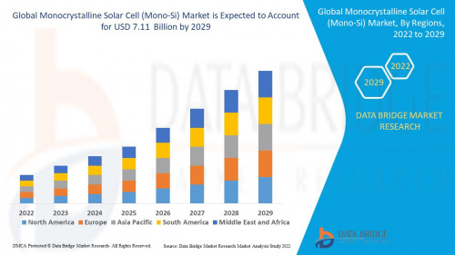 Global Monocrystalline Solar Cell (Mono Si) Market