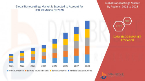 Global-Nanocoatings-Market.jpg