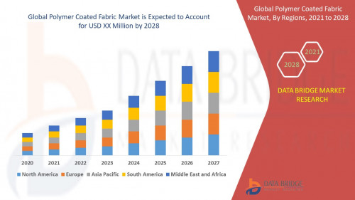 Global-Polymer-Coated-Fabric-Market.jpg