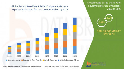 Global-Potato-Based-Snack-Pellet-Equipment-Market.jpg