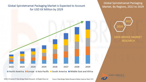 Global Spirotetramat Packaging Market 14 02