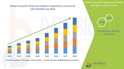 Global-panuveitis-treatment-market.jpg