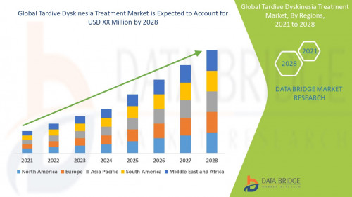 Global-tardive-dyskinesia-treatment-market.jpg