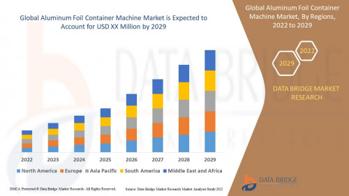 GlobalAluminumFoilContainerMachineMarket.jpg