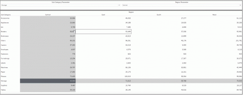 Highlighting crosstab parameter