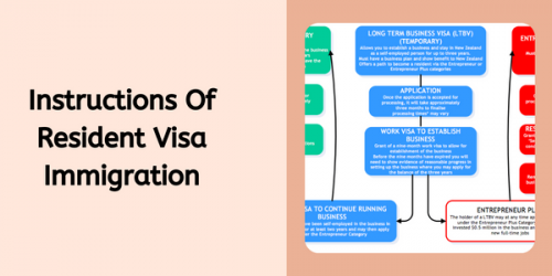 Instructions-Of-Resident-Visa-Immigration22581a9fe40e81bc.png