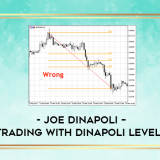 Joe-DiNapoli--Trading-With-DiNapoli-Levels