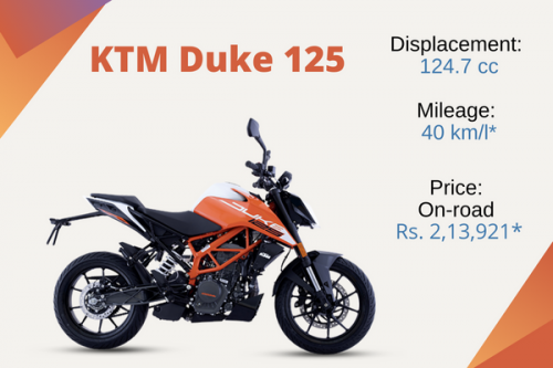 KTM-Duke-125-Now-Available-on-Instant-Approval-Loan.png