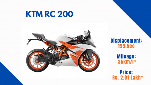 KTM-RC-200--Price-Mileage--Specifications.png