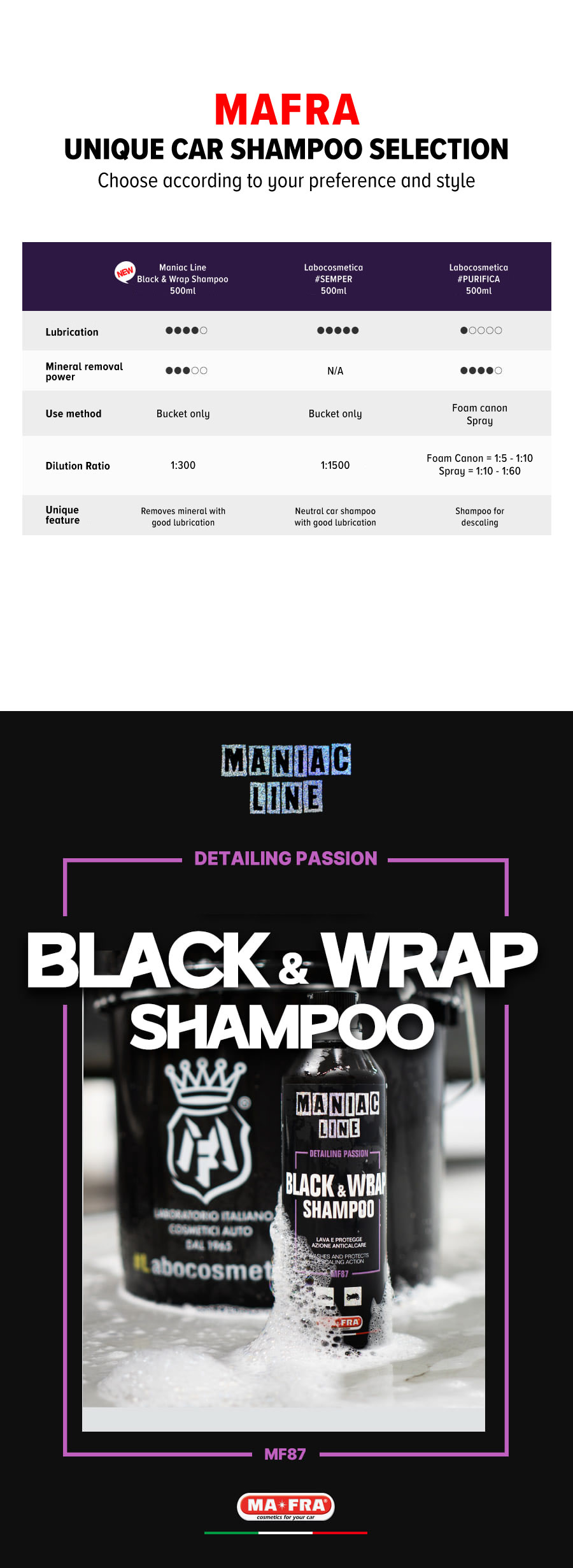 Mafra Maniac Line Black and Wrap Shampoo 500ml (Special formulated 2 in 1 Revitalise Rejuvenate Anti Limescale for Dark Colour Black PPF Matte Film Coated Cars) - Mafra Official Store Singapore