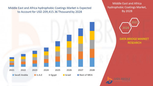 Middle-East-and-Africa-hydrophobic-coatings-Market.jpg